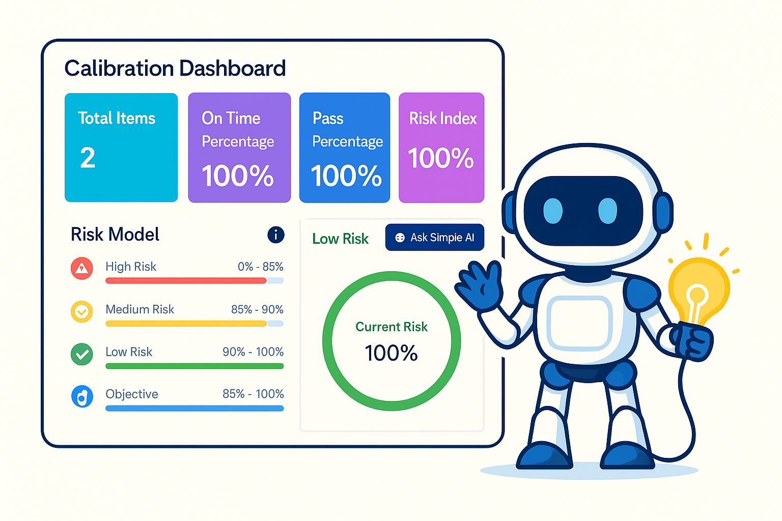 Calibration Dashboard overview